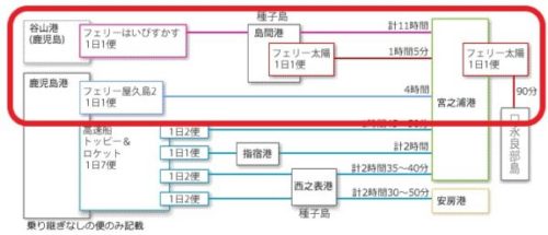 屋久島へのアクセス方法3つ フェリー 高速船 飛行機 を比較 自分に合った行き方を見つけよう 観光マニアのおすすめ旅