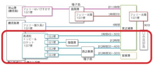 屋久島へのアクセス方法3つ フェリー 高速船 飛行機 を比較 自分に合った行き方を見つけよう 観光マニアのおすすめ旅