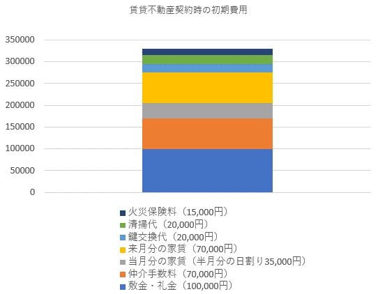 賃貸不動産の仲介手数料を値引きする方法【仕組みを宅建士が解説】1